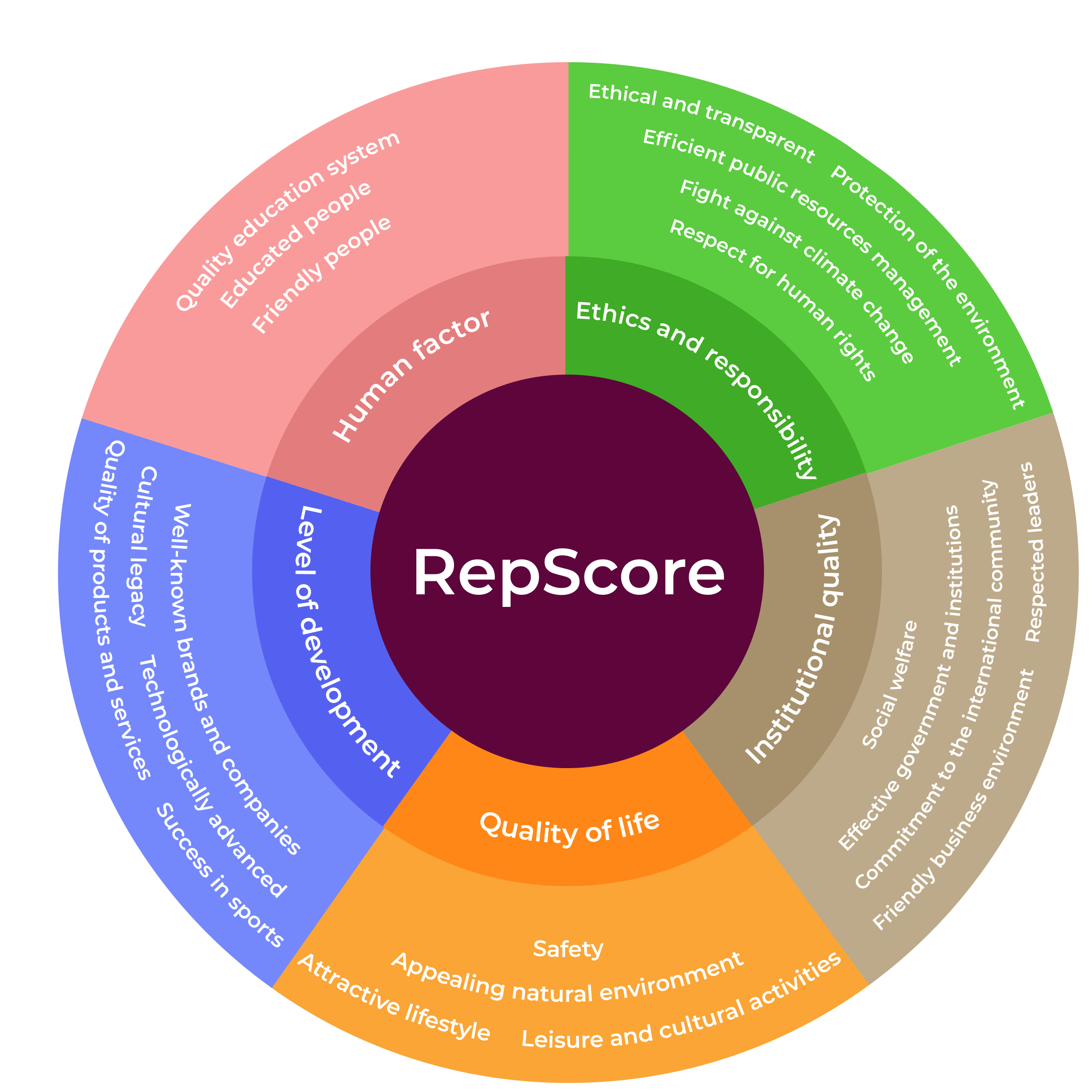 RepScore Reputation Lab RepScore Reputation Lab